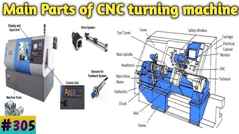 discount cnc lathe machining parts quotes|cnc manufacturing near me.